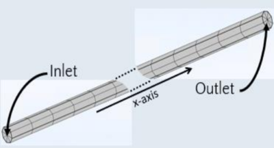 Improved CFD Simulation of Free Radical Polymerization in a Flow ...