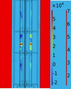 Three Dimensional Numerical Analysis of an Eddy Current Flow Meter