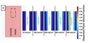 High Fidelity Multiphase Modelling of Hydrogenics in Zero Gap Alkaline ...