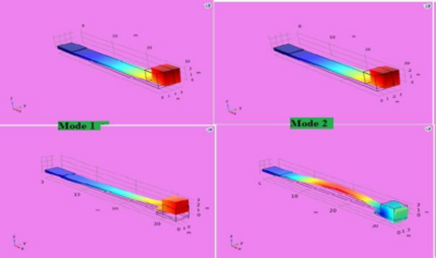 Analytical, COMSOL Simulation Optimization Of Vibration-Based Energy ...