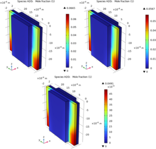 Numerical simulation of Proton Exchange Membrane Fuel Cells using COMSOL ...