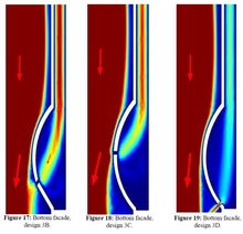 Assessing the Potential of Ventilated Facades on Reducing a Buildings’ ...