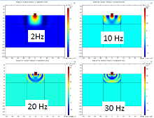 Earth Pressure as a Boundary Condition to Bridge Piers and Abutments