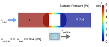 Simulation of Deformed Solid Particles in Constrained Microfluidic Channel