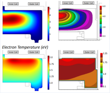 Predicting Heat Flux to Plasma Chambers Components