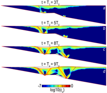Elastoplastic Deformation in a Wedge-Shaped Plate Caused by a Subducting ...