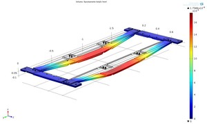 Development of the Service Frame for SBS Tracker GEM and TENDIGEM ...