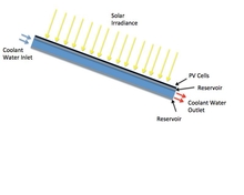 Modeling a Combined Photovoltaic-Thermal Panel