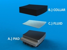 Multiphysics Modeling of Spring-Supported Thrust Bearings for Hydropower ...