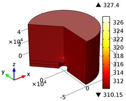 COMSOL Thermal Model for a Heated Neural Micro-Probe