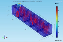 The Use of CFD to Simulate Turbulent Flows in Laboratory and Full Scale ...