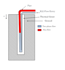 Modeling and Analysis of a Direct Expansion Geothermal Heat Pump (DX): Part ...
