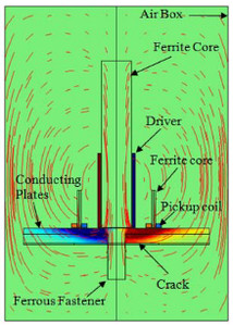 Pulsed Eddy Current Probe Development to Detect Inner Layer Cracks Near ...