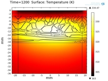 Thermo-Elastic Response of Cutaneous and Subcutaneous Tissues to ...