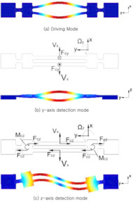 A Study of the Effects of Mounting Supports, and Dissipation on a ...