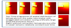 Establishing Absorbed Dose Thresholds for Nonlinearities in Water ...