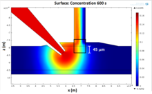 Finite Element Analysis of Induced Electroosmotic Flow in Brain Tissue and ...