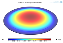 Piezoelectric Buzzer Optimization for Micropumps