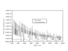 Solving a Two-Scale Model for Vacuum Drying by Using COMSOL Multiphysics