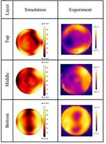 Simulation of Microwave Heating of Porous Media Coupled with Heat, Mass and ...