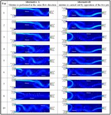 Numerical Study and Simulation in COMSOL Multiphysics of the Dilution ...