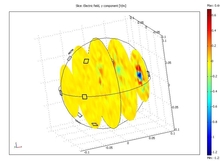 Bayesian Estimation of  Tumors in Breasts Using Microwave Imaging