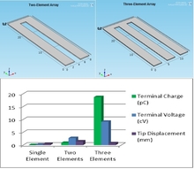 Geometric Optimization of Piezoelectric Energy Harvesting System