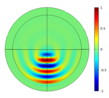 Numerical Study of the Scattering of a Short-Pulse Plane Wave by a Buried ...