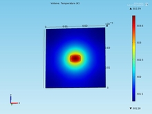 Application of COMSOL Multiphysics in the Study of Heat Transfer in Solids: ...