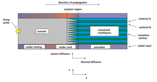 Heat and Mass Transfer in Reactive Multilayer Systems (RMS)