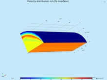 Fracture-Matrix Flow Partitioning and Cross Flow: Numerical Modeling of ...