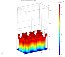 3D Simulation of Air-Glass Heat Exchange in a Set of Vials
