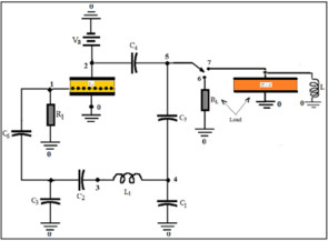 A High Power Planar Triode Oscillator Designed by Using FEM Modeling