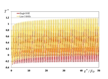 BHE Field Design by Superposition of Effects in Space and Time
