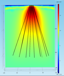 Use of COMSOL as a Tool in the Design of an Inclined Multiple Borehole Heat ...
