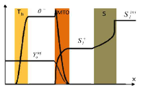 Numerical Simulation of Recovery of Light Oil by Medium Temperature ...