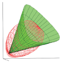 Implementation of an Isotropic Elastic-Viscoplastic Model for Soft Soils ...