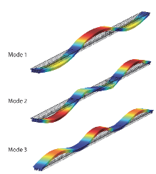 Modeling the Temperature-Dependent Dynamic Behavior of a Timber Bridge with ...