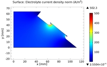 Simulation of Current Density for Electroplating on Silicon Using a Hull ...