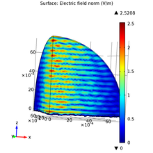 Calculating the Haze Parameter of Textured Transparent Conductive Oxides