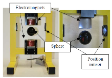 Modeling, Simulation, and Control of Dual Electromagnet Active Magnetic ...