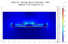 Electric Field Density Distribution for Cochlear Implant Electrodes