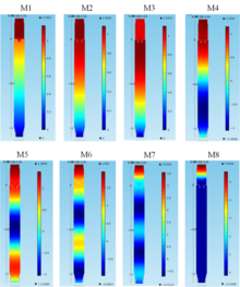 Thermo-Acoustic Analysis of an Advanced Lean Injection System in a Tubular ...