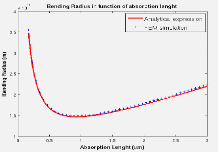 Modeling of the Photo-Mechanical Response of Liquid-Crystal Elastomers