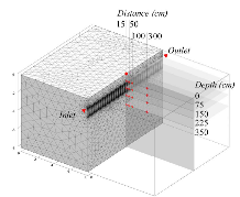 Modeling a Novel Shallow Ground Heat Exchanger