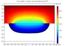 Dynamic Simulation of Electrochemical Etching of Silicon with COMSOL