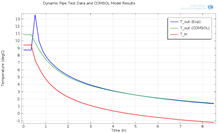 Coupling Heat Transfer in Heat Pipe Arrays with Subsurface Porous Media ...