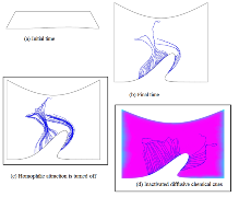 A Multiscale-Multiphysics Model for Axon Pathfinding Simulation, the ...