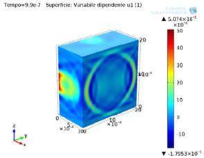 Simulation of an Ultrasonic Immersion Test for the Characterization of ...