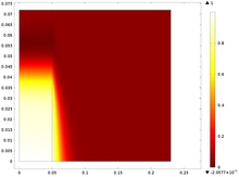 Using Temperature Signals to Estimate Geometry Parameters in Fractured ...